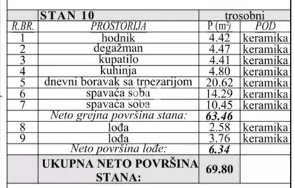 Ćurtovo brdo | 4zida.rs