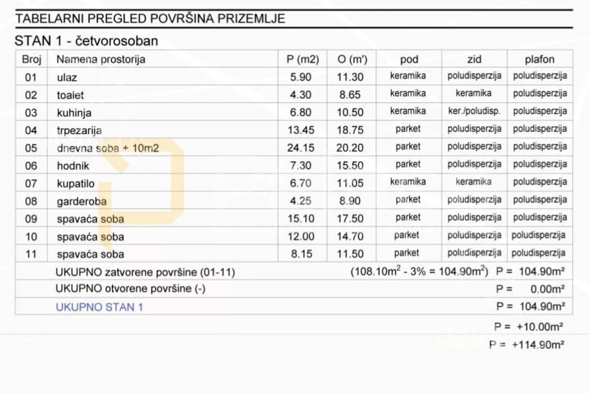 Trosoban stan | 4zida