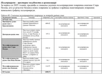 Industrijsko zemljište | 4zida