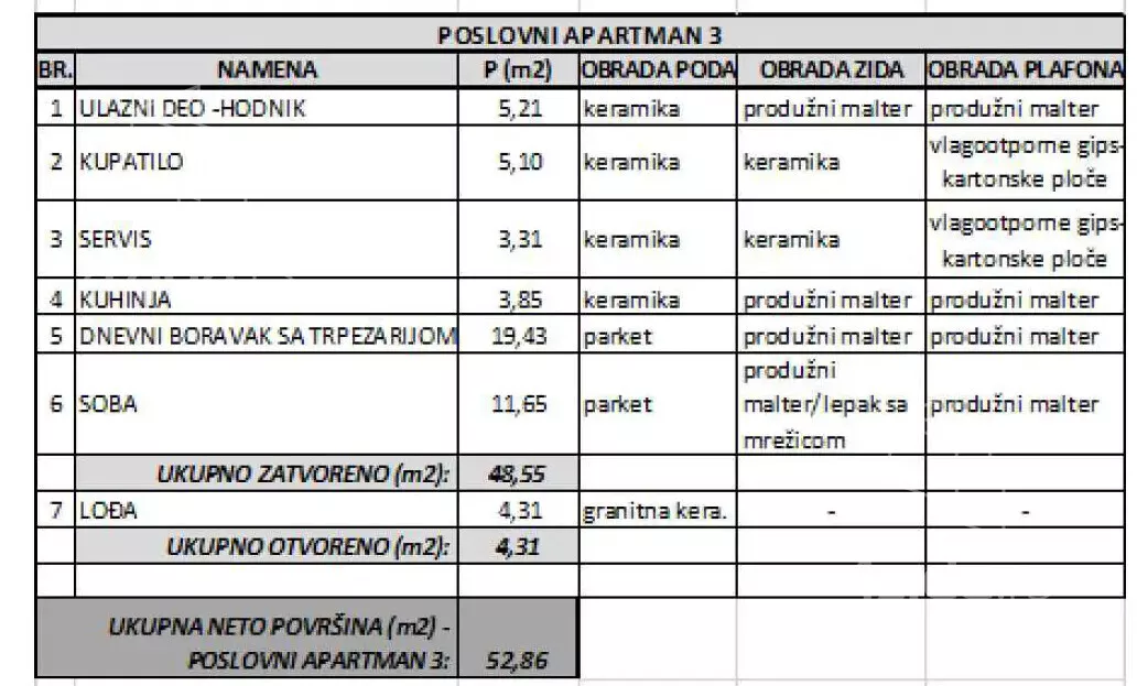 Dvosoban stan | 4zida