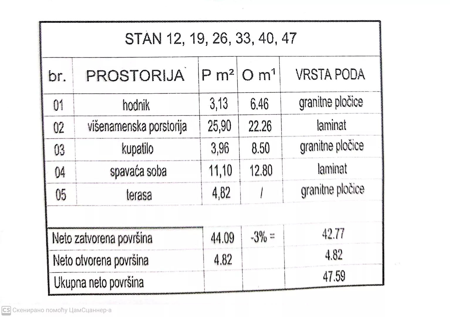 Dvosoban stan | 4zida