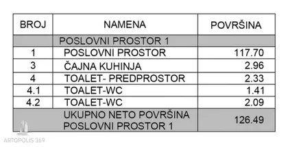 Surčin (mesto) | 4zida.rs