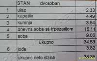 Dvosoban stan | 4zida