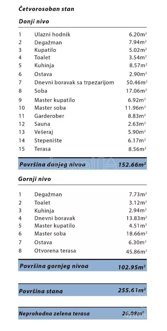 Četvorosoban stan | 4zida