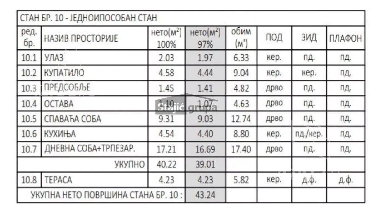 Jednosoban stan | 4zida