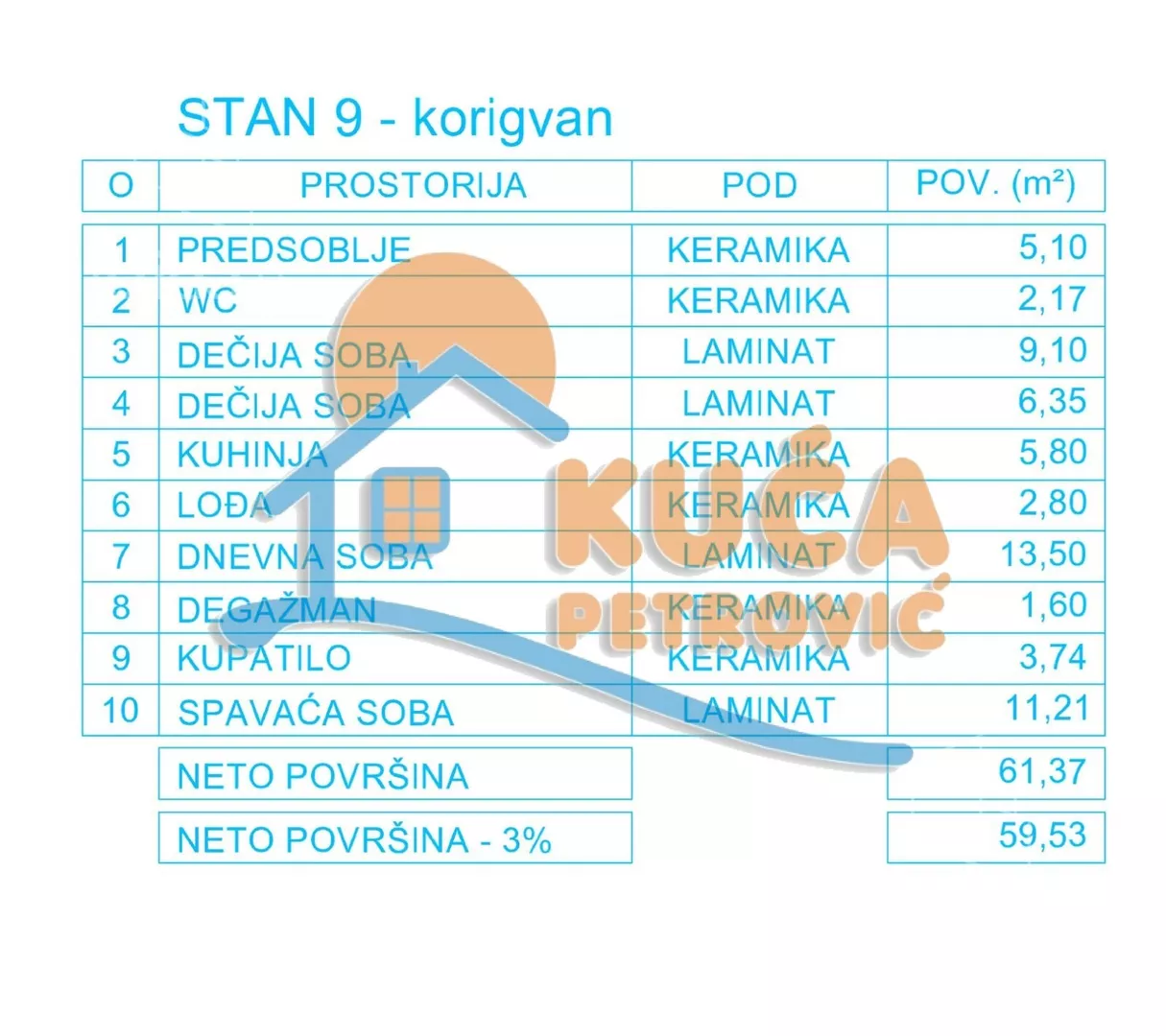 Četvorosoban stan | 4zida