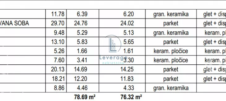 Trosoban stan | 4zida