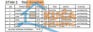 Dvosoban stan | 4zida