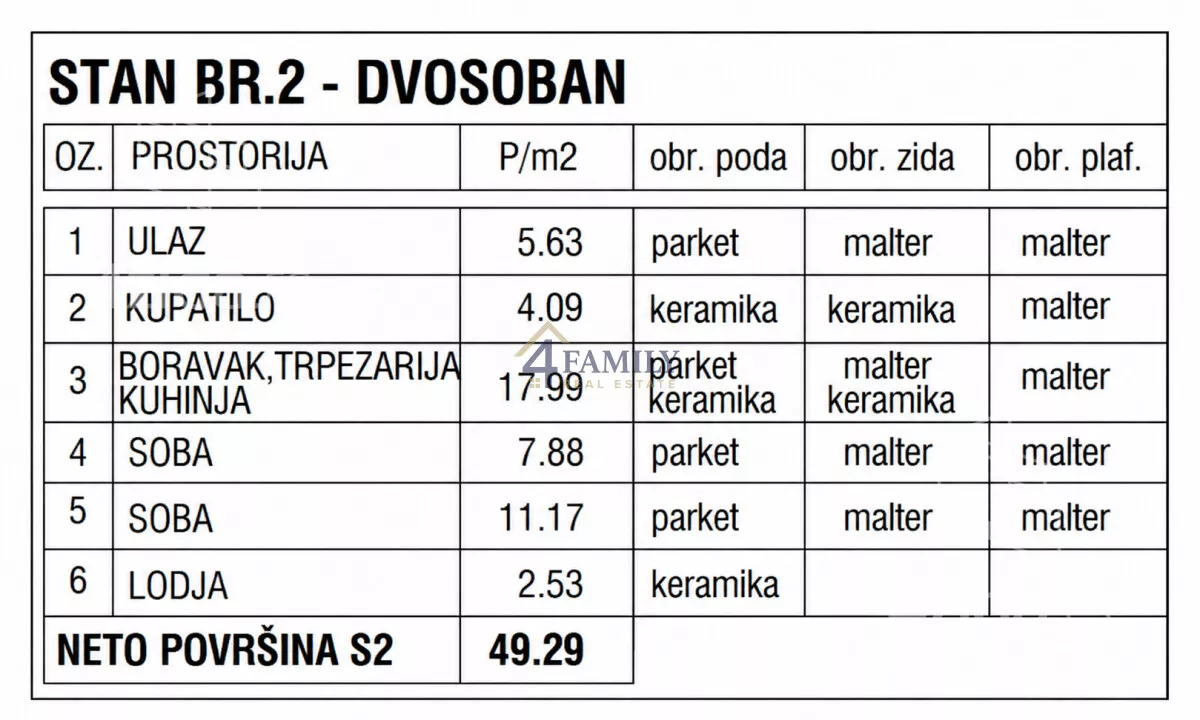 Dvoiposoban stan | 4zida