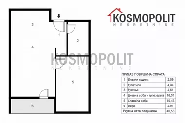 Kapetana Miloša Žunjića | 4zida.rs