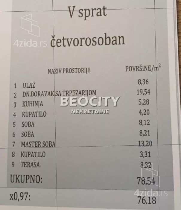 Četvorosoban stan | 4zida