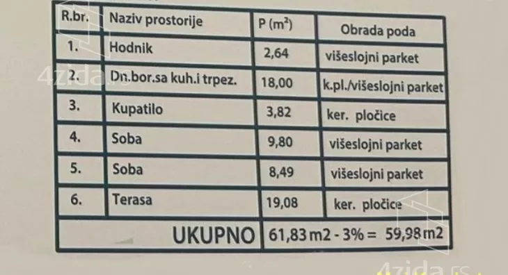 Dvoiposoban stan | 4zida