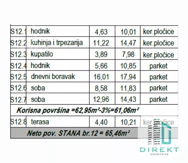 Trosoban stan | 4zida