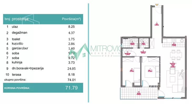 Trosoban stan | 4zida