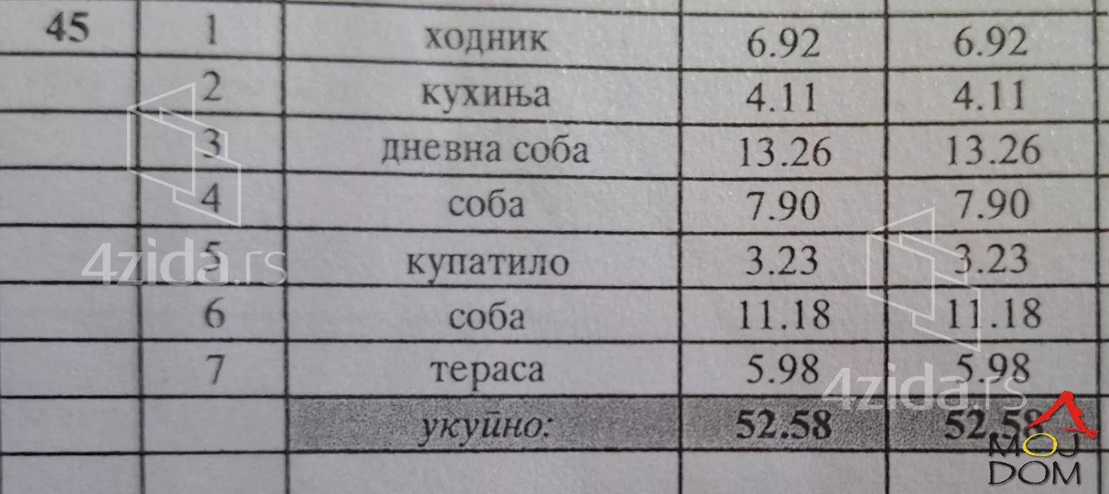 Dvoiposoban stan | 4zida