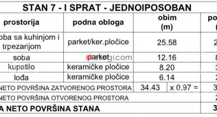 Jednosoban stan | 4zida