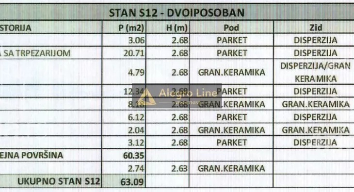 Trosoban stan | 4zida