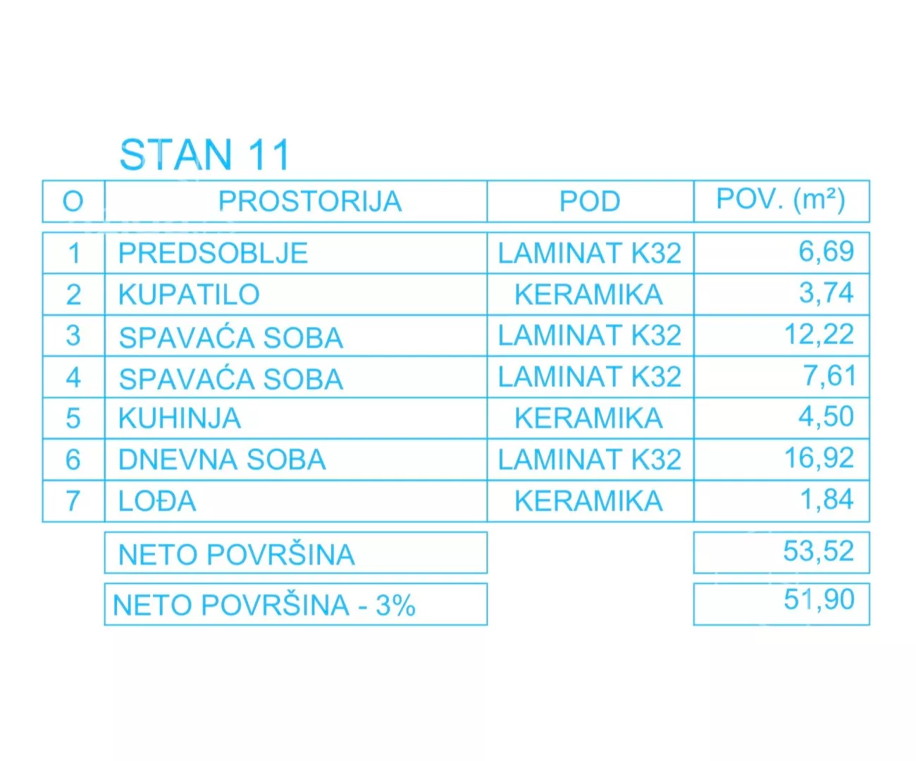 Dvoiposoban stan | 4zida