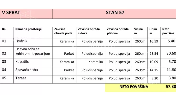 Jednoiposoban stan | 4zida
