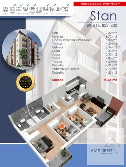 Gradske lokacije | 4zida.rs