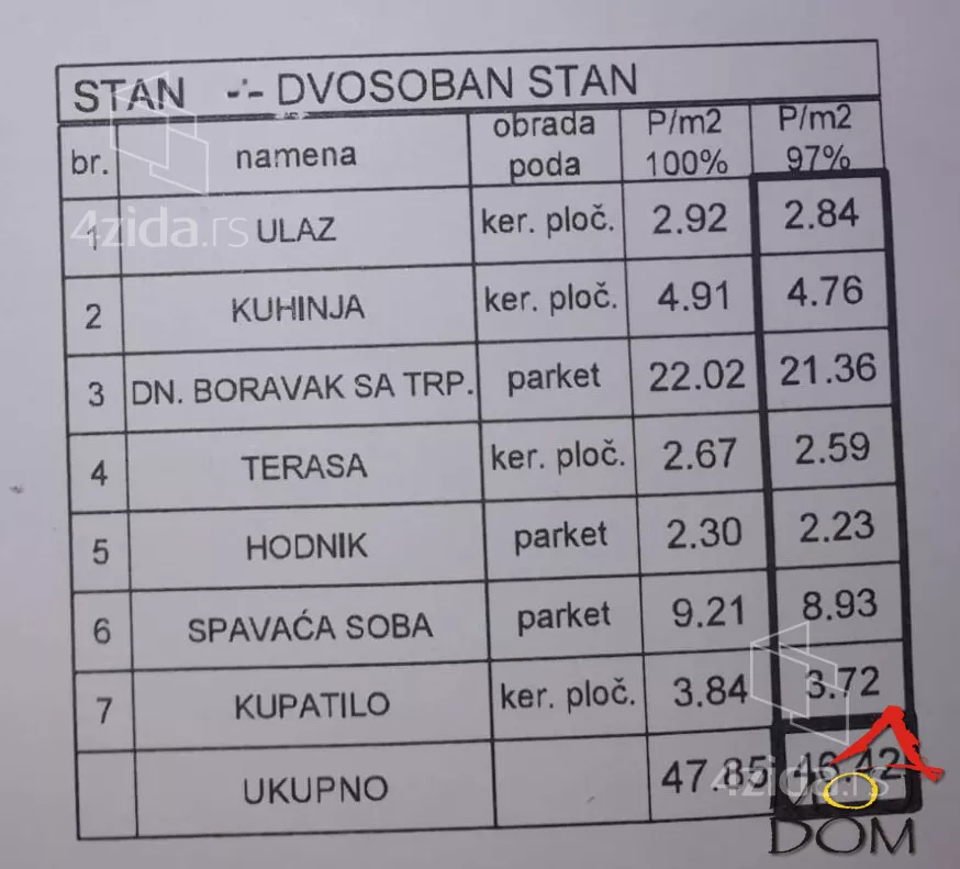 Jednoiposoban stan | 4zida