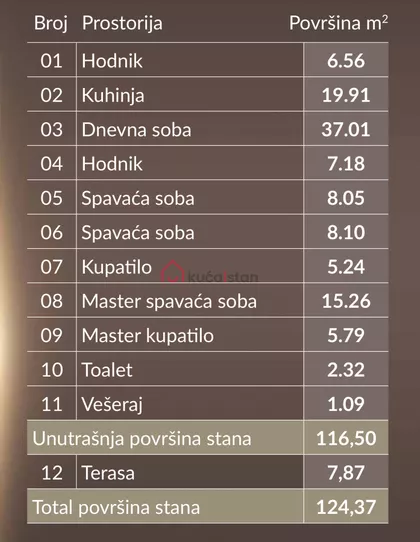 Dedinje | 4zida.rs