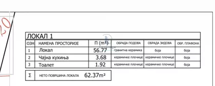 Matice Srpske | 4zida.rs