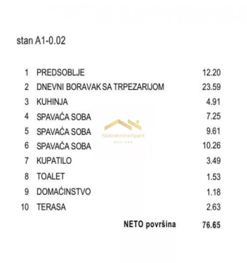 Četvorosoban stan | 4zida