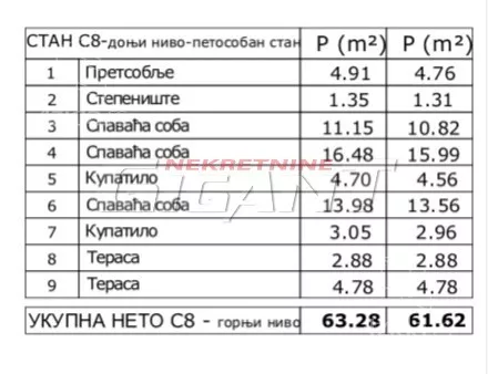 Petosoban stan | 4zida