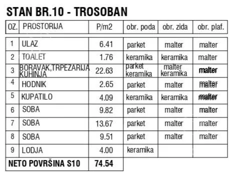 Troiposoban stan | 4zida