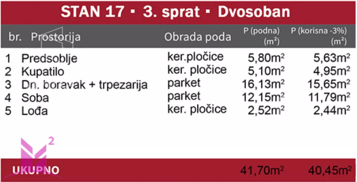 Jednoiposoban stan | 4zida
