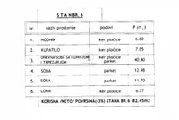 Dvoiposoban stan | 4zida