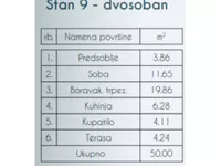 Dvosoban stan | 4zida