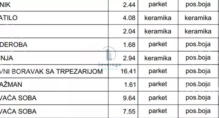 Četvorosoban stan | 4zida