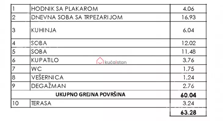 Trosoban stan | 4zida