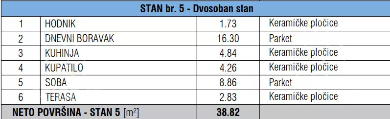 Jednoiposoban stan | 4zida