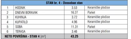 Jadranska | 4zida.rs
