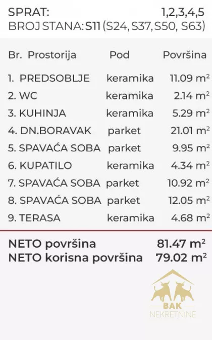 Bulevar Patrijarha Pavla (Somborski Bulevar) | 4zida.rs