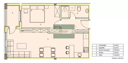 Gradske lokacije | 4zida.rs