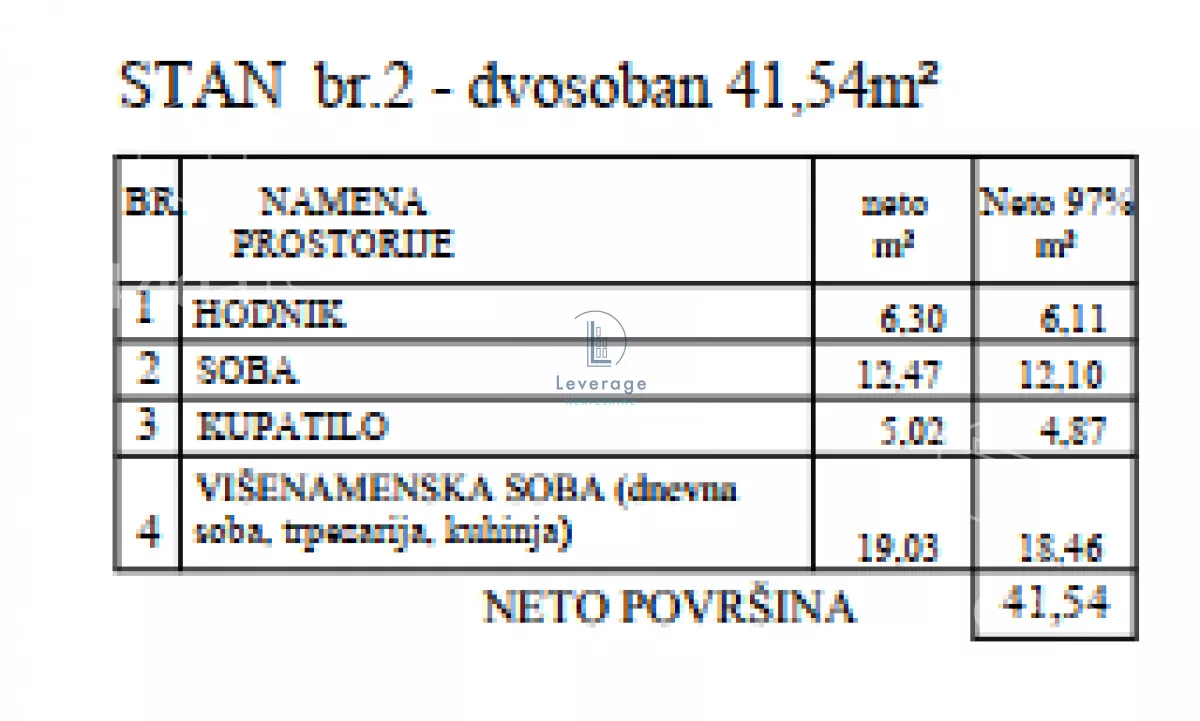 Dvosoban stan | 4zida