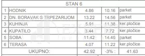 Marina Držića | 4zida.rs