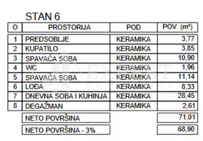 Zetska | 4zida.rs