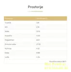 Trosoban stan | 4zida