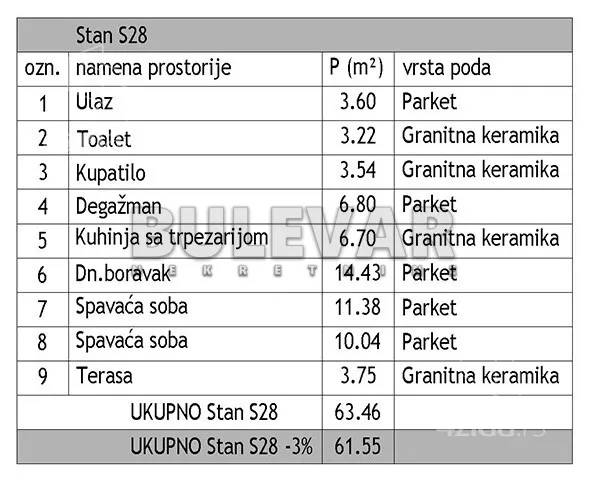 Trosoban stan | 4zida