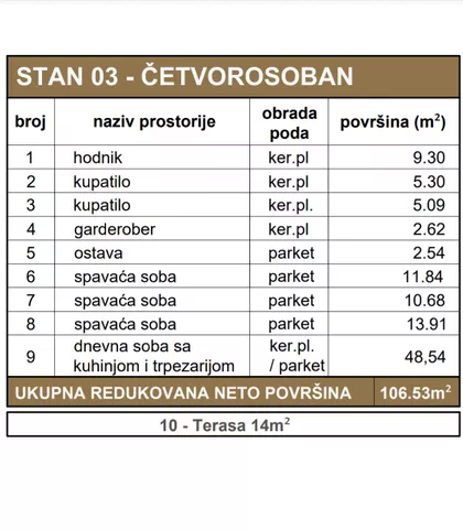 Pavleka Miškine | 4zida.rs