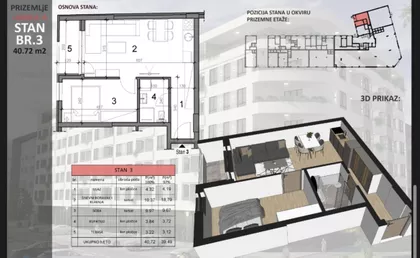 Sajmište | 4zida.rs