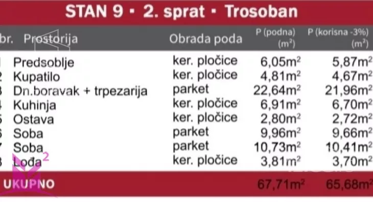 Trosoban stan | 4zida