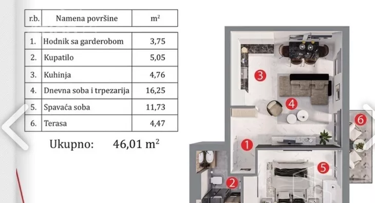 Jednoiposoban stan | 4zida