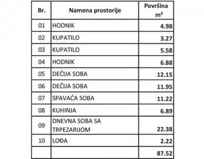 Centar 1 | 4zida.rs