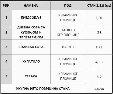 Jednoiposoban stan | 4zida